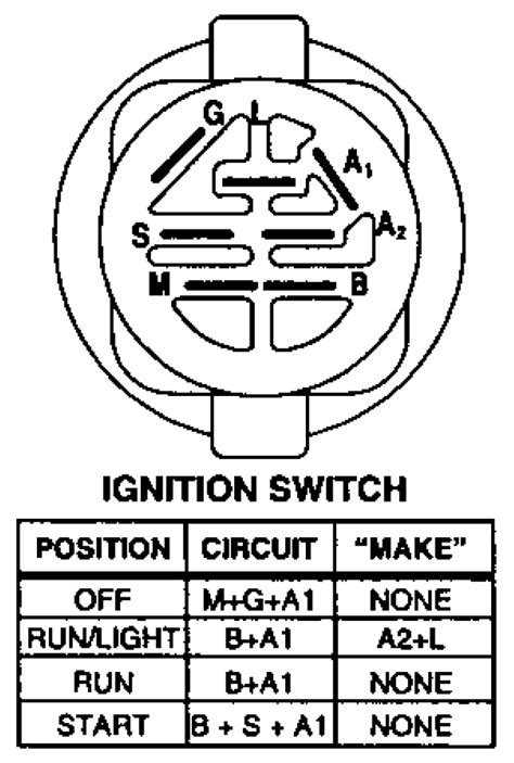 [DIAGRAM] Wiring Diagram Tractor Ignition Switch - MYDIAGRAM.ONLINE