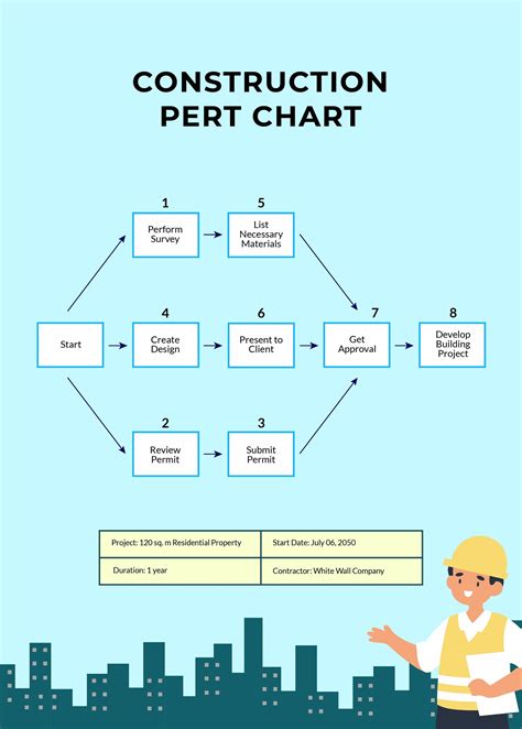 What Is A Pert Chart Construction