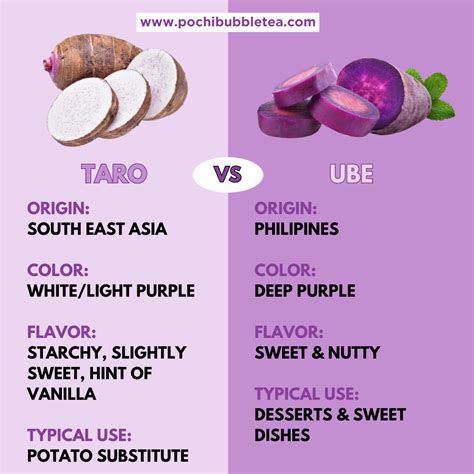 What is Taro? What is Ube? — Pochi Bubble Tea Cafe