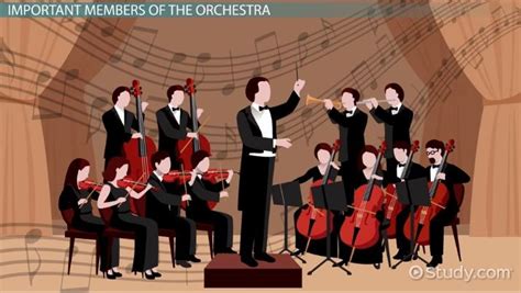 The Typical Orchestra of the Classical Period Consisted of