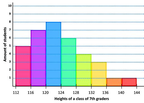 What are frequency distribution and histograms? | StudyPug