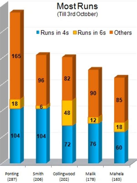 ICC Champions Trophy | ESPNcricinfo.com