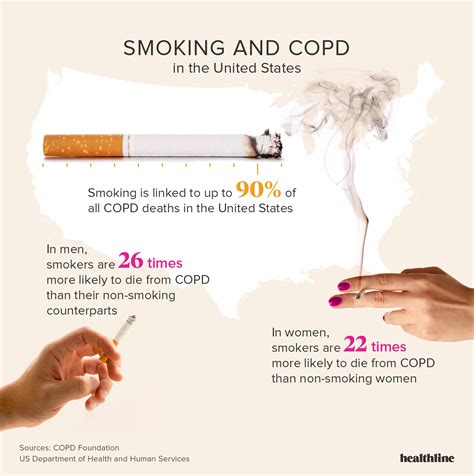 COPD: Facts, Statistics, and You