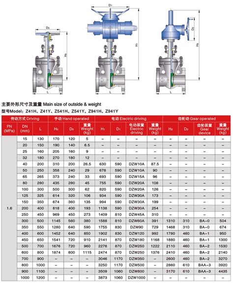 10 inch gate valve dimensions Hva conflat cf 10 inch, pneumatic gate valve, no solenoid, 8 inch id