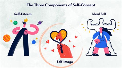 What Is Self-Concept in Psychology: A Key to Personal Growth and ...