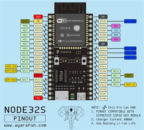 ESP32S2 SPI implementation - Programming Questions - Arduino Forum