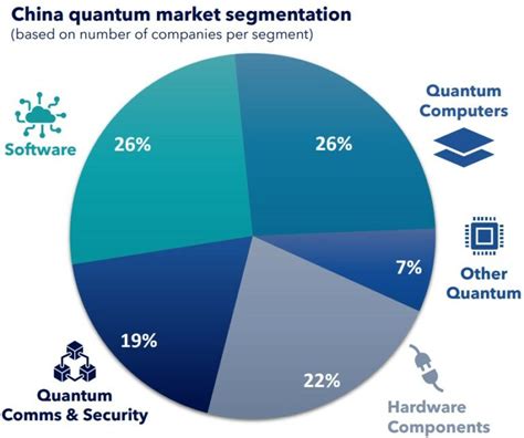 Chinese Quantum Companies and National Strategy 2023