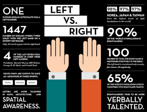 Sign in | Left handed facts, Left handed day, Left handed humor