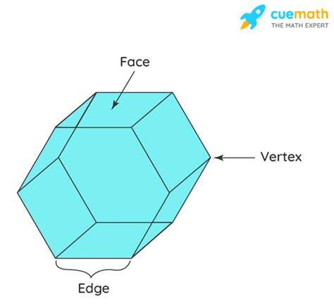 What is a Polyhedron - Definition, Types, Formula, Examples