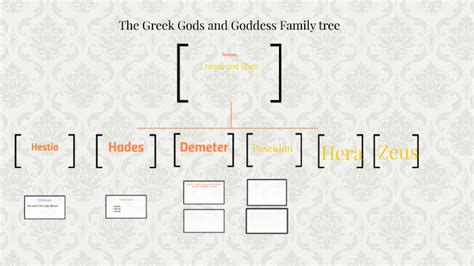 Cronus And Rhea Family Tree