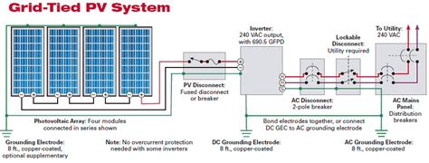 Solar Photovoltaic Panels Array Wiring Diagram | Non-Stop Engineering