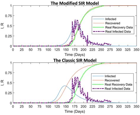 Delayed Dynamics of SIR Model for COVID-19