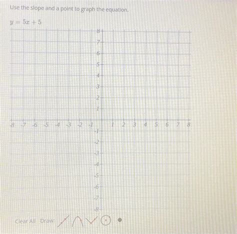 Solved Use the slope and a point to graph the equation. | Chegg.com