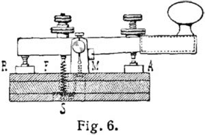 Telegraphy Facts for Kids