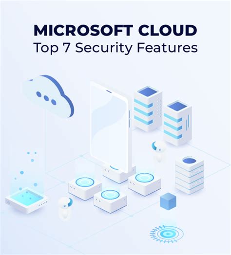 Top 7 Security features of Microsoft Cloud | Terralogic