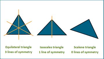 Line of Symmetry Explained | K5 Learning