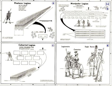 legion-chart.jpg 893×689 pixels | Ancient warfare, Military tactics, Roman history