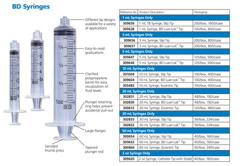 3 mL Syringes by Becton Dickinson, 309606, 309656, 309657, BD 3 cc Syringe