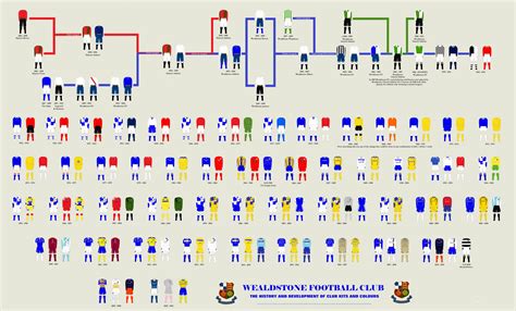 Wealdstone FC History » Club Colours