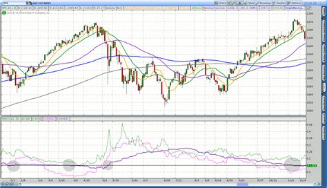 Is Volatility Flashing A Warning Sign For Stocks? - See It Market