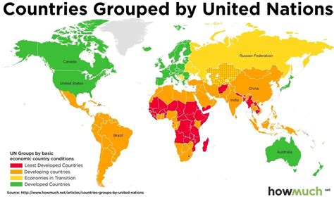 Developed Countries and Economically Developed Countries