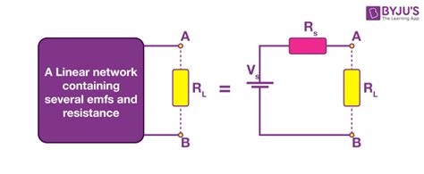 Thevenin's Theorem - Explanation, Solved Examples, Limitations