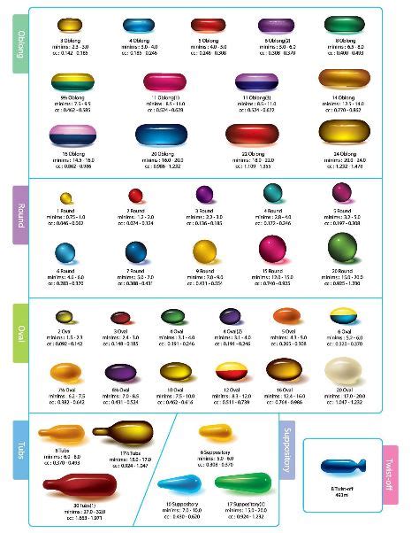 Figure 7 Different sizes of softgel capsules - SaintyTec