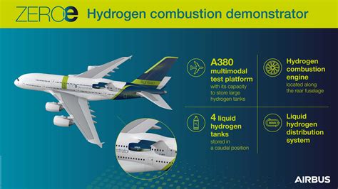 Airbus to flight test hydrogen burning jet engine - Pilot Career News ...