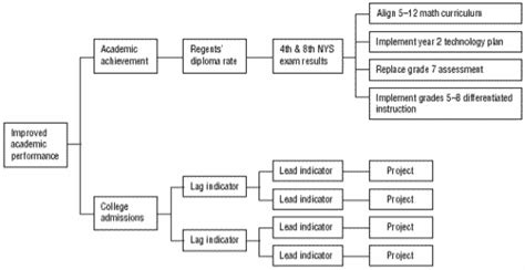 How To Make A Tree Diagram In Word - Wiring Site Resource