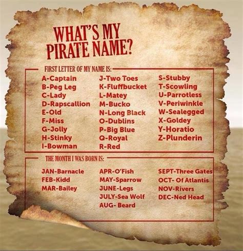 Japanese Pirate Names