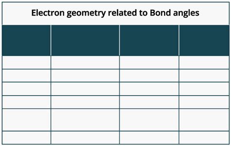 Electron Geometry vs. Molecular Geometry - PSIBERG