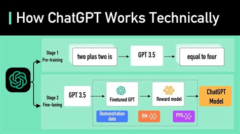 How ChatGPT Works Technically | ChatGPT Architecture - GPT AI News