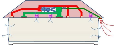 HVAC Whole-House Ventilation | Building Science Education