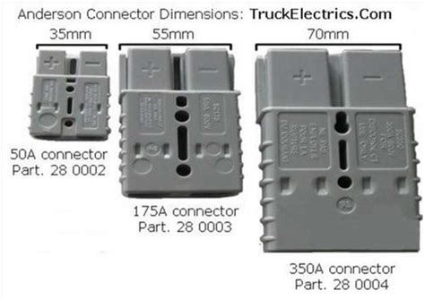 Anderson Plugs & Anderson Connectors 175A – Truck Electrics