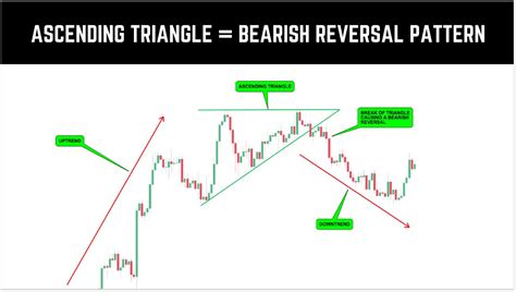 8 Most Successful Chart Patterns - SGX NIFTY