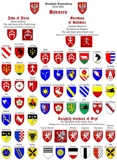 Pin by Alex Pawlik on Teutonic Order Tannenberg/Grunwald 1410 | Medieval symbols, Coat of arms ...