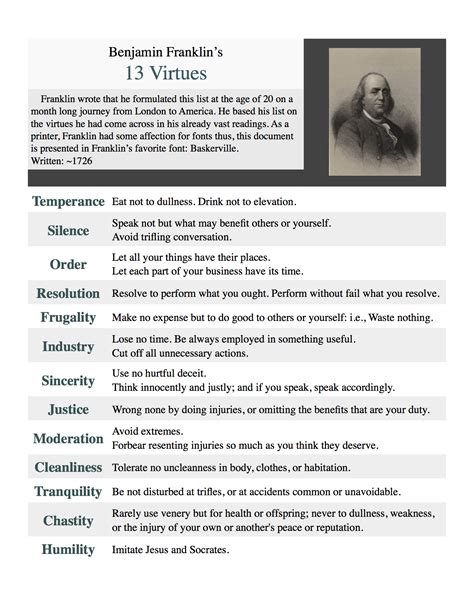 Benjamin Franklin's 13 Virtues Explained