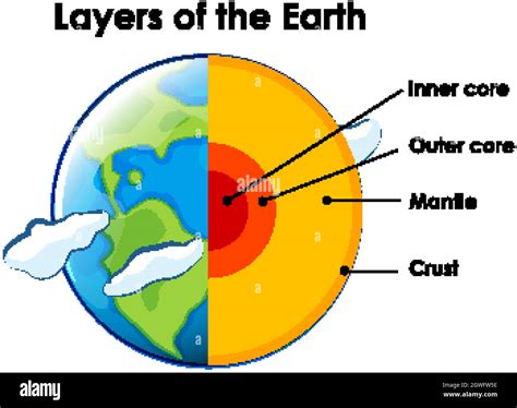 Layers of the earth Cut Out Stock Images & Pictures - Alamy