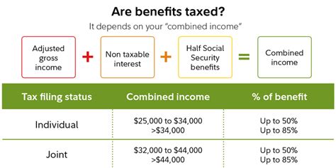 Do I Have To Pay Social Security Tax After Retiring - Tax Walls