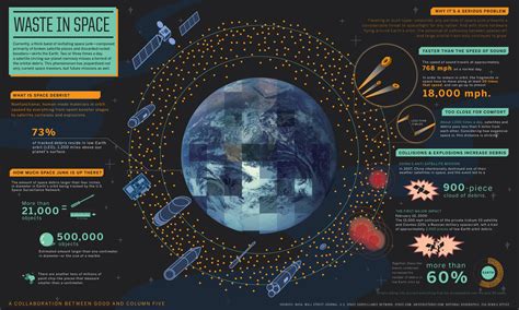 Waste In Space | NASA Jet Propulsion Laboratory (JPL)