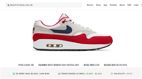 Nike 'Betsy Ross flag' sneakers sold for $2K each on resale market | Fox Business