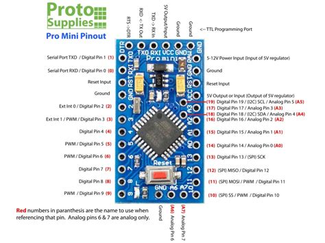 Arduino Pro Mini 5v Pinout | Porn Sex Picture