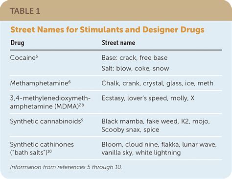 Examples Of Stimulant Drugs Files In Directory