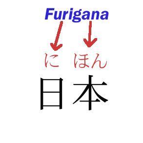 Furigana y Okurigana | Idiomas Amino