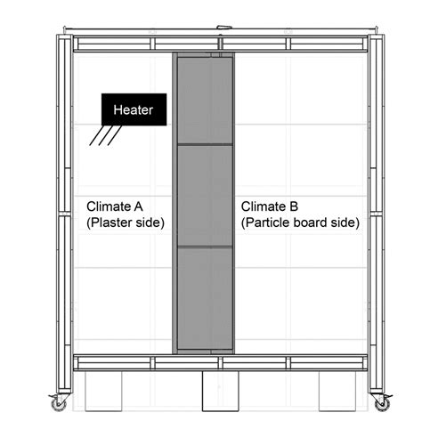 Modular climate chamber design | Download Scientific Diagram