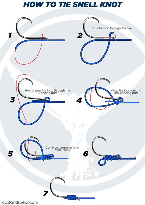 Uni Knot: How to Tie a Uni Knot (Review + Video Tutorial)