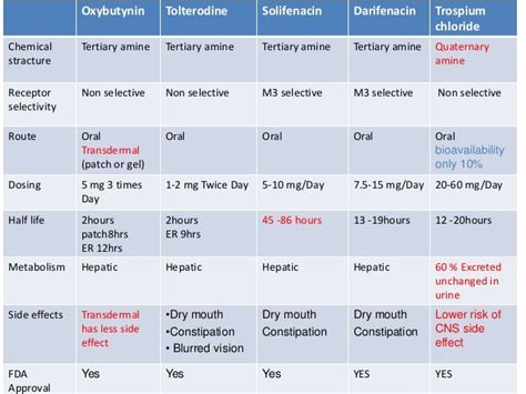 Overactive Bladder | Chin Chong Min Urology & Robotic Surgery Centre