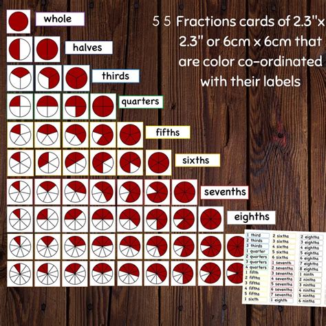 Fractions Bundle Printable, Montessori Fractions, Fractions Unit ...