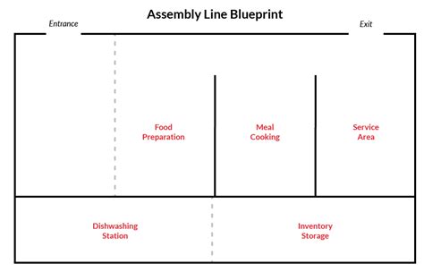 How to Choose the Right Commercial Kitchen Layout | Lightspeed