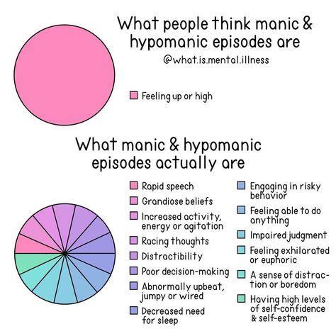 Bipolar mania triggers